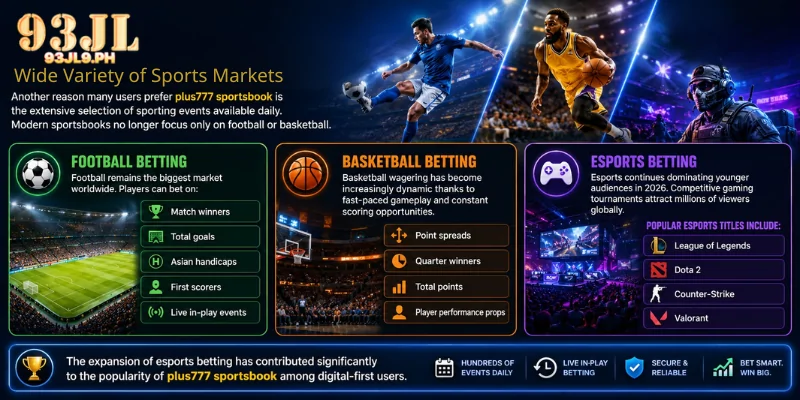 Wide Variety of Sports Markets